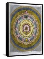 System of the Empyrean or Interior Heaven Showing the Fall of Lucifer-Prattent-Framed Stretched Canvas