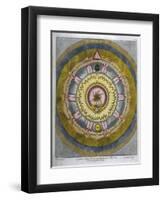 System of the Empyrean or Interior Heaven Showing the Fall of Lucifer-Prattent-Framed Art Print