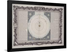 Systeme De Descartes, 1761-Rene Descartes-Framed Giclee Print