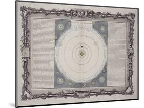 Systeme De Descartes, 1761-Rene Descartes-Mounted Premium Giclee Print