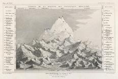 The World's Highest Mountains Headed by Kanchenjunga-T. Gobert-Art Print