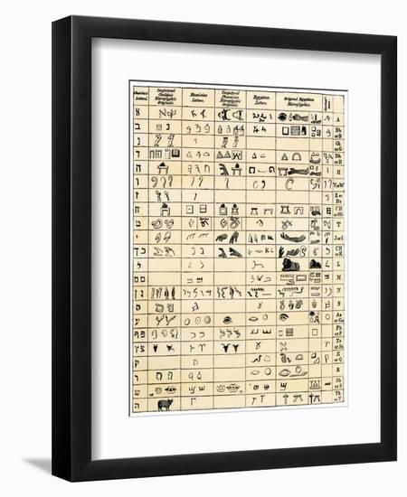 Table Comparing Hieroglyphic and Ancient Alphabet Characters - Chaldaic, Phoenician, and Sumerian-null-Framed Giclee Print