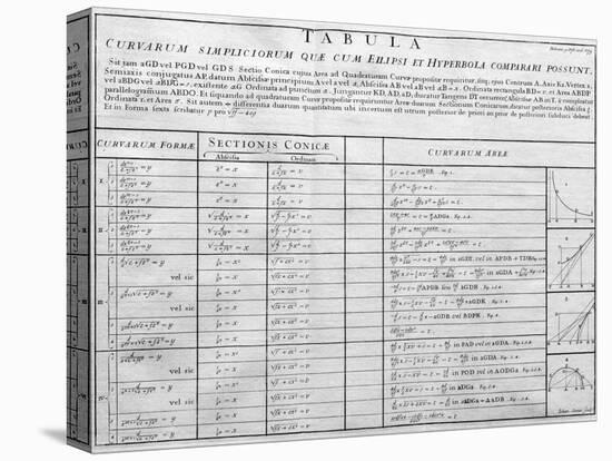 Table of Mathematical Functions-Middle Temple Library-Stretched Canvas