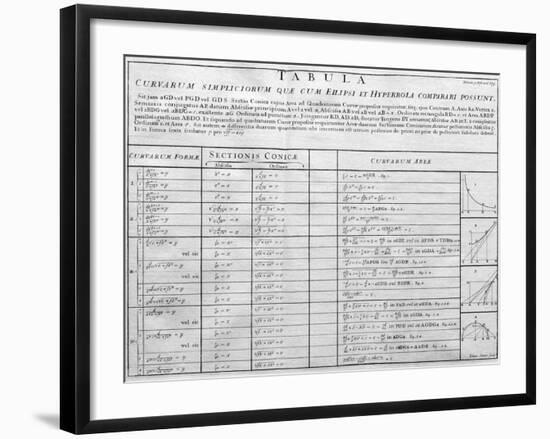 Table of Mathematical Functions-Middle Temple Library-Framed Photographic Print