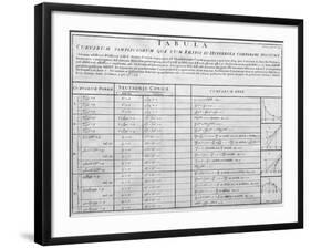 Table of Mathematical Functions-Middle Temple Library-Framed Photographic Print