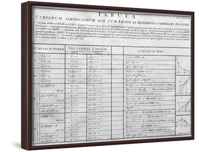 'Table of Mathematical Functions' Photographic Print - Middle Temple