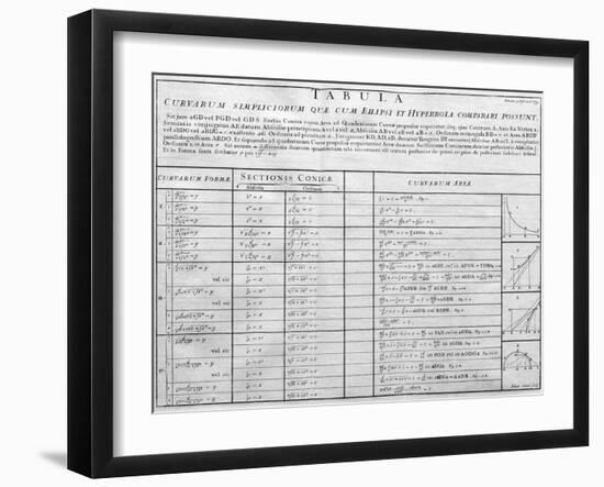 Table of Mathematical Functions-Middle Temple Library-Framed Photographic Print