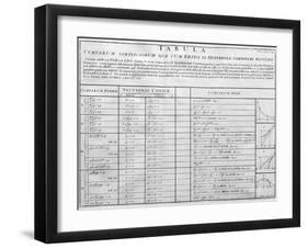 Table of Mathematical Functions-Middle Temple Library-Framed Photographic Print