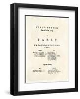 Table of Prices under the British Stamp Act, c.1765-null-Framed Giclee Print