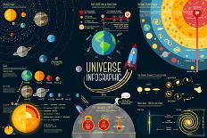 Set of Universe Infographics - Solar System, Planets Comparison, Sun and Moon Facts, Space Junk Mad-Tashal-Mounted Art Print