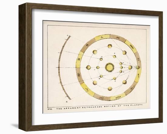 The Apparent Retrograde Motion of the Planets-Charles F. Bunt-Framed Art Print