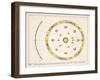 The Apparent Retrograde Motion of the Planets-Charles F. Bunt-Framed Art Print