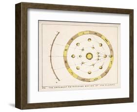 The Apparent Retrograde Motion of the Planets-Charles F. Bunt-Framed Art Print