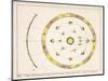 The Apparent Retrograde Motion of the Planets-Charles F. Bunt-Mounted Art Print