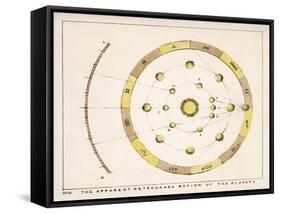 The Apparent Retrograde Motion of the Planets-Charles F. Bunt-Framed Stretched Canvas