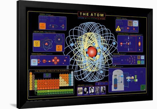 The Atom-null-Framed Poster