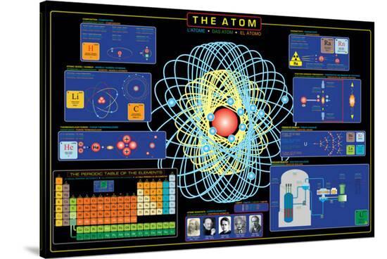 The Atom--Stretched Canvas