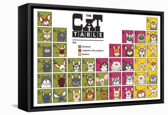 The Cat Table-Angry Squirrel Studio-Framed Stretched Canvas