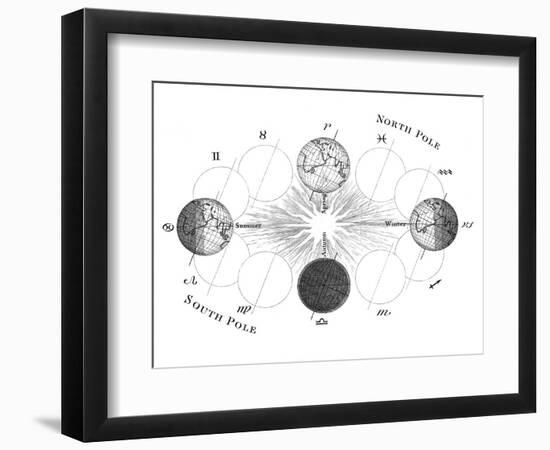 The Changing Seasons-Science, Industry and Business Library-Framed Photographic Print