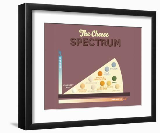 The Cheese Spectrum-Stephen Wildish-Framed Art Print