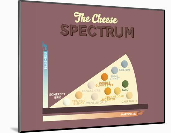 The Cheese Spectrum-Stephen Wildish-Mounted Art Print