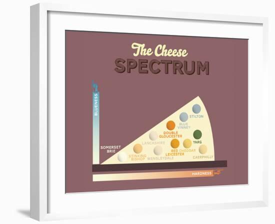 The Cheese Spectrum-Stephen Wildish-Framed Giclee Print