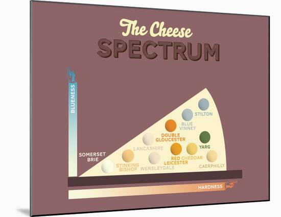 The Cheese Spectrum-Stephen Wildish-Mounted Giclee Print