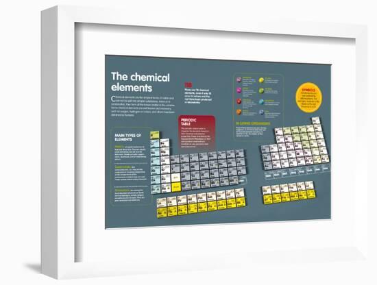 The chemical elements.-null-Framed Photographic Print