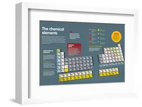 The chemical elements.-null-Framed Photographic Print