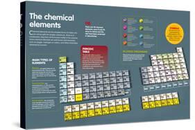 The chemical elements.-null-Stretched Canvas