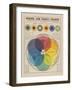 The Chromatic Scale-The Drammis Collection-Framed Giclee Print