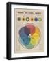 The Chromatic Scale-The Drammis Collection-Framed Giclee Print