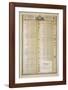 The Chronological Chart of Scottish Baronets-William Playfair-Framed Premium Giclee Print