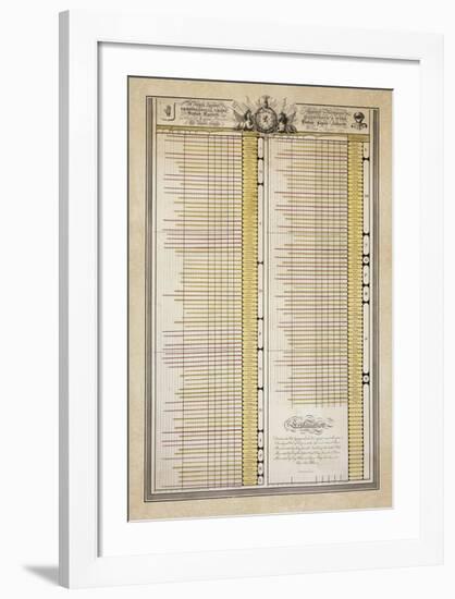 The Chronological Chart of Scottish Baronets-William Playfair-Framed Premium Giclee Print