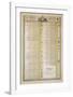 The Chronological Chart of Scottish Baronets-William Playfair-Framed Premium Giclee Print