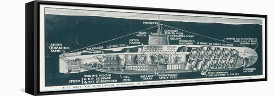 The Class of Untersee-Boot Most Generally Used for Mine- Laying-S. Clatworthy-Framed Stretched Canvas