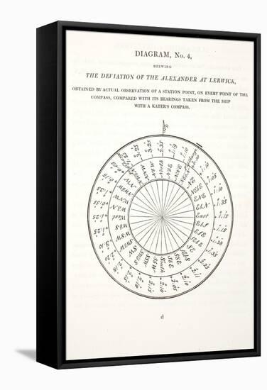 The Deviation of the Alexander at Lerwick, Illustration from 'A Voyage of Discovery...', 1819-John Ross-Framed Stretched Canvas