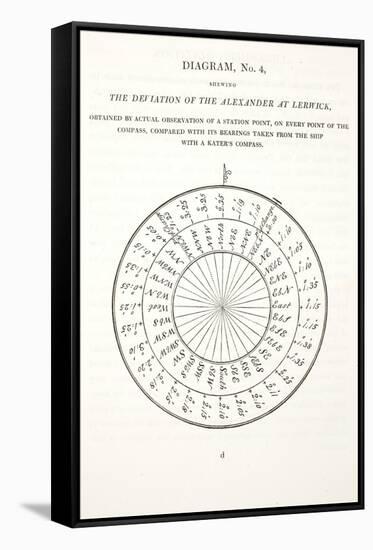 The Deviation of the Alexander at Lerwick, Illustration from 'A Voyage of Discovery...', 1819-John Ross-Framed Stretched Canvas