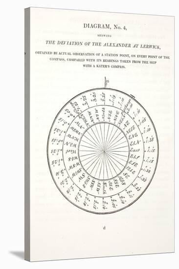 The Deviation of the Alexander at Lerwick, Illustration from 'A Voyage of Discovery...', 1819-John Ross-Stretched Canvas