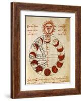 The Different Phases of Sun-null-Framed Giclee Print