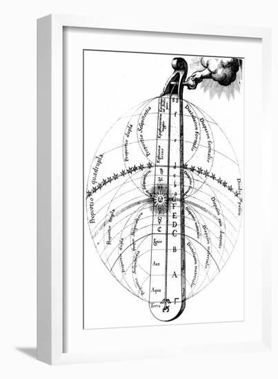 The Divine Harmony of the Universe, C1617-null-Framed Giclee Print