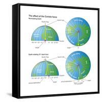 The Effect of the Coriolis Force (The Rocket Example). Atmosphere, Earth Sciences-Encyclopaedia Britannica-Framed Stretched Canvas