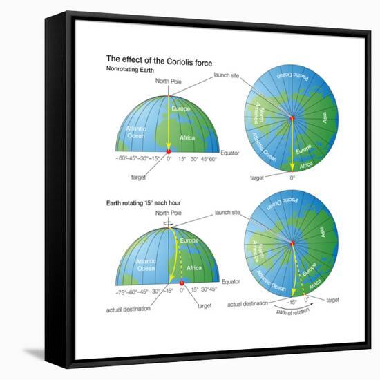 The Effect of the Coriolis Force (The Rocket Example). Atmosphere, Earth Sciences-Encyclopaedia Britannica-Framed Stretched Canvas