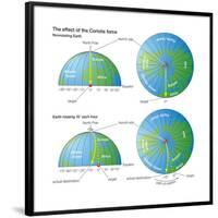 The Effect of the Coriolis Force (The Rocket Example). Atmosphere, Earth Sciences-Encyclopaedia Britannica-Framed Poster