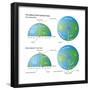 The Effect of the Coriolis Force (The Rocket Example). Atmosphere, Earth Sciences-Encyclopaedia Britannica-Framed Poster