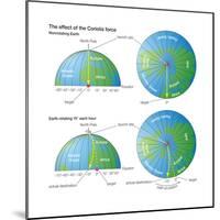 The Effect of the Coriolis Force (The Rocket Example). Atmosphere, Earth Sciences-Encyclopaedia Britannica-Mounted Poster