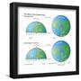 The Effect of the Coriolis Force (The Rocket Example). Atmosphere, Earth Sciences-Encyclopaedia Britannica-Framed Poster