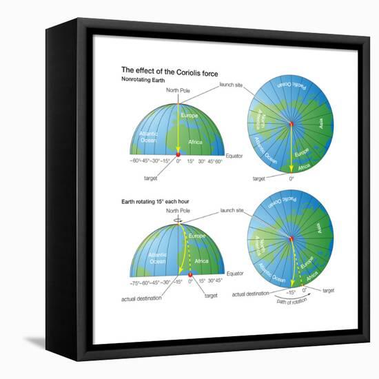 The Effect of the Coriolis Force (The Rocket Example). Atmosphere, Earth Sciences-Encyclopaedia Britannica-Framed Stretched Canvas