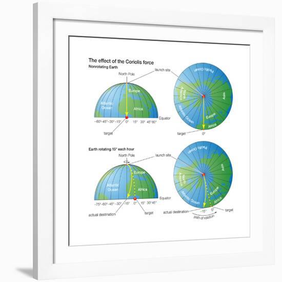 The Effect of the Coriolis Force (The Rocket Example). Atmosphere, Earth Sciences-Encyclopaedia Britannica-Framed Art Print