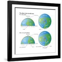 The Effect of the Coriolis Force (The Rocket Example). Atmosphere, Earth Sciences-Encyclopaedia Britannica-Framed Art Print